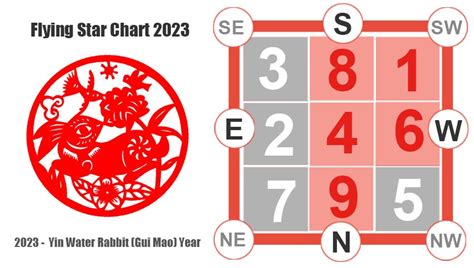 陈军荣2023|风水与生活 Living With Fengshui